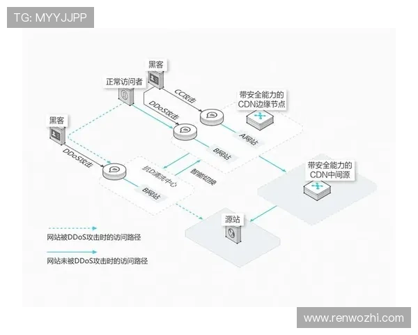 开云网页版安全设置指南：防范网络攻击从这里开始