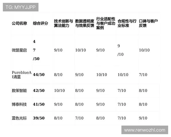 亚博体育中文站用户评价与口碑分析报告 亚博体育中文站用户评价与口碑分析报告